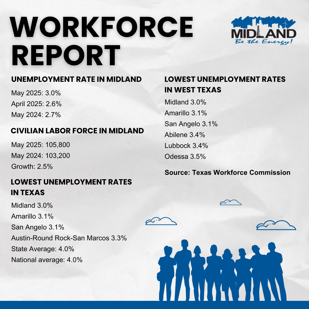 Unemployment Rate Website