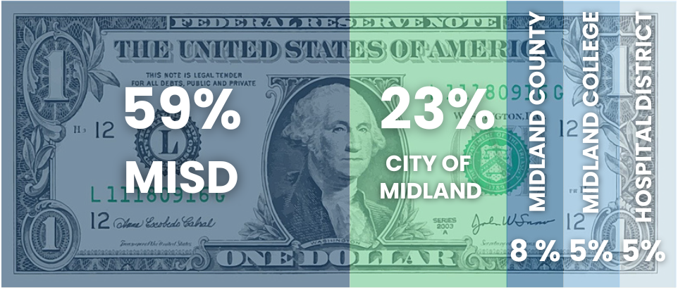 Where do my Taxes go Graphic