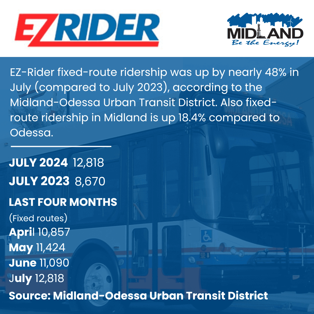 Passenger Stats Insta 2