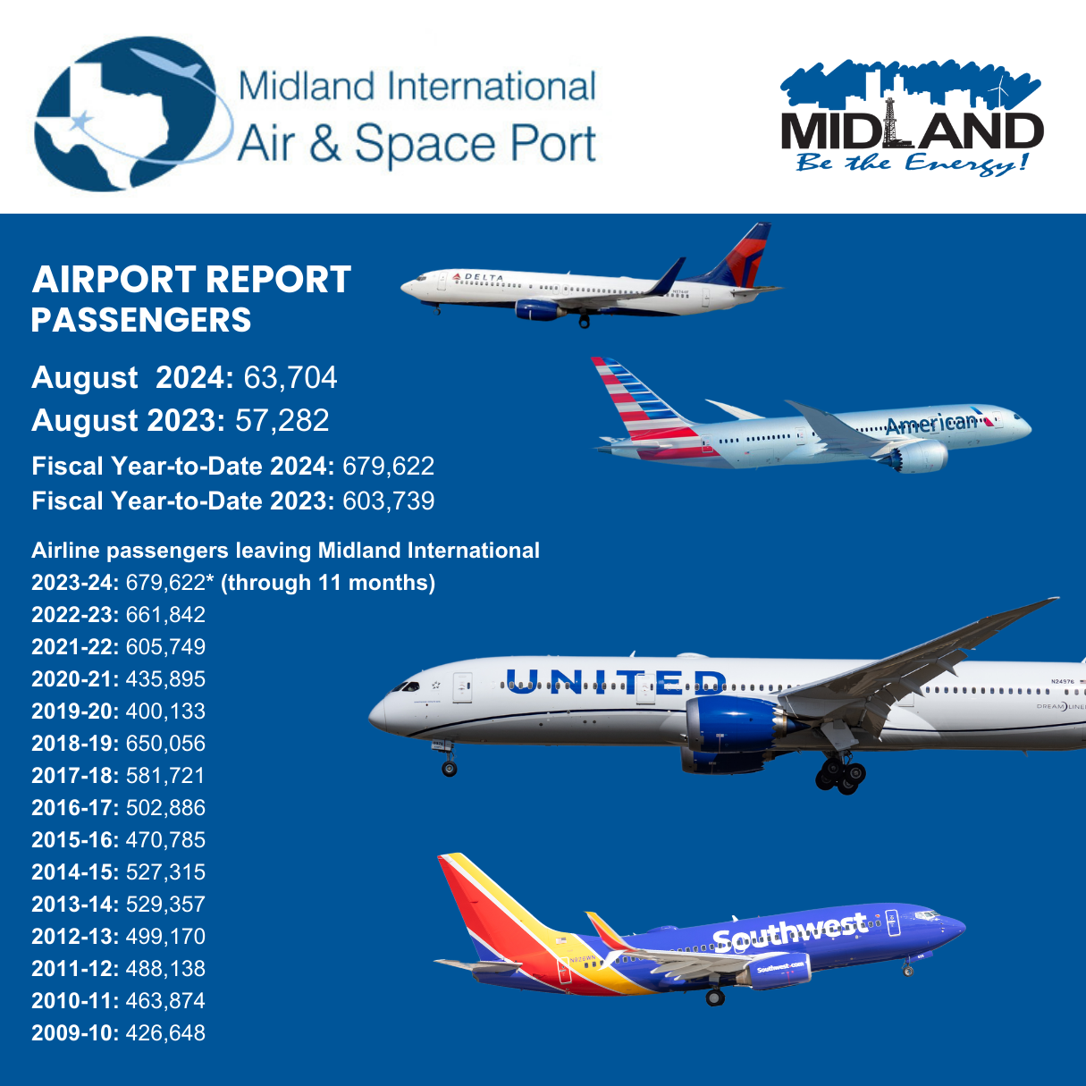 New Version Airline Passenger Stats (9)