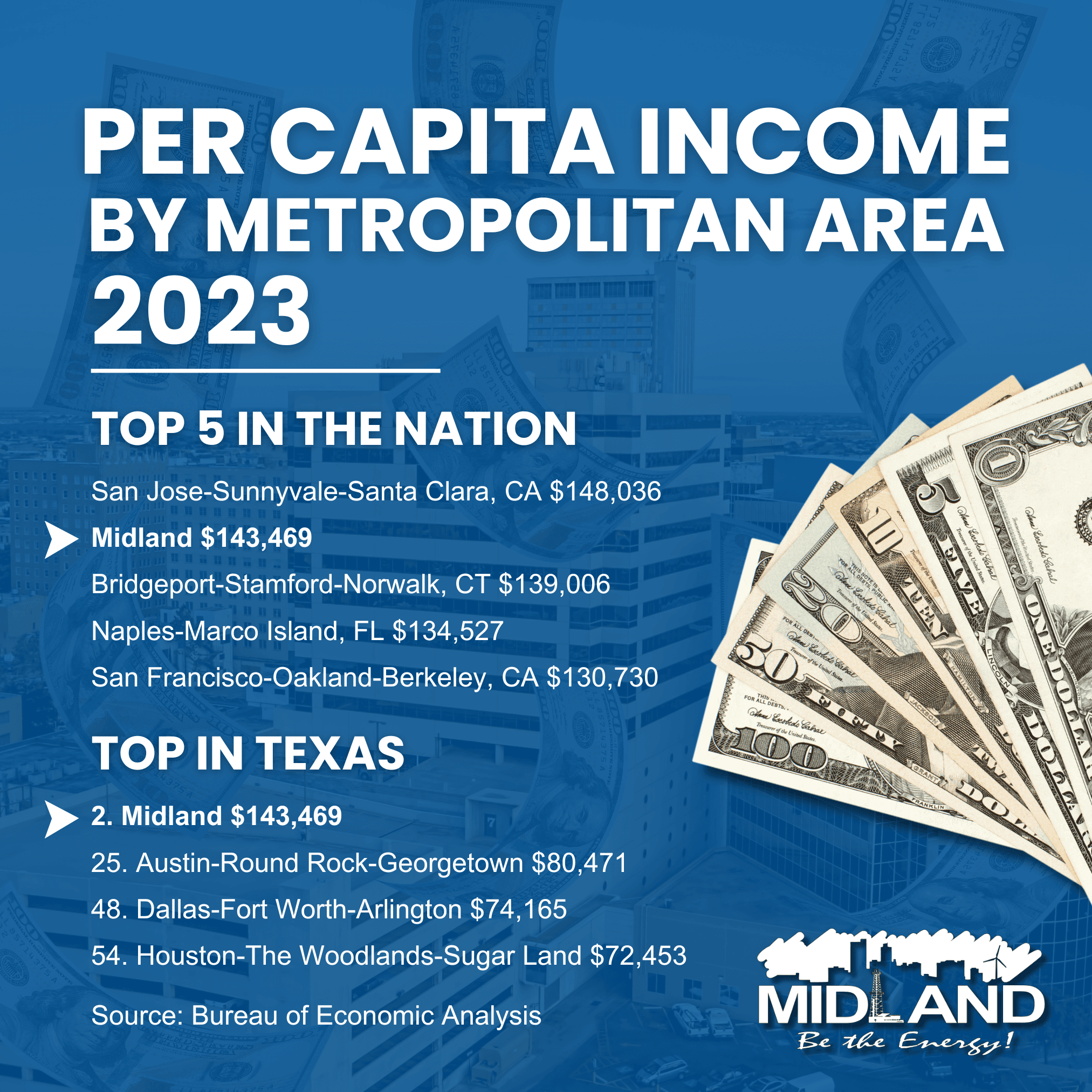 Income in the Metro IG updated