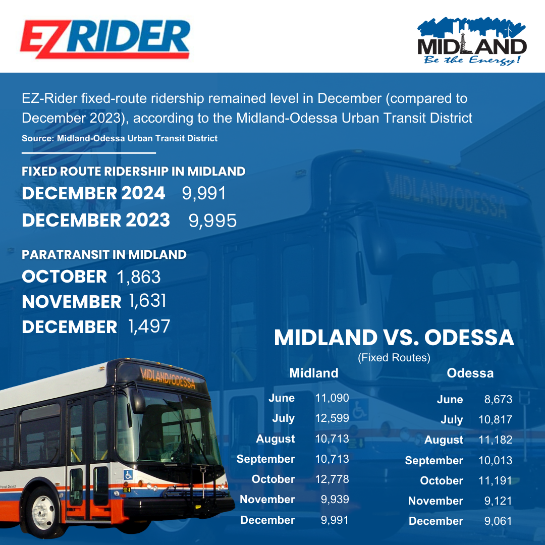 Passenger Stats Insta