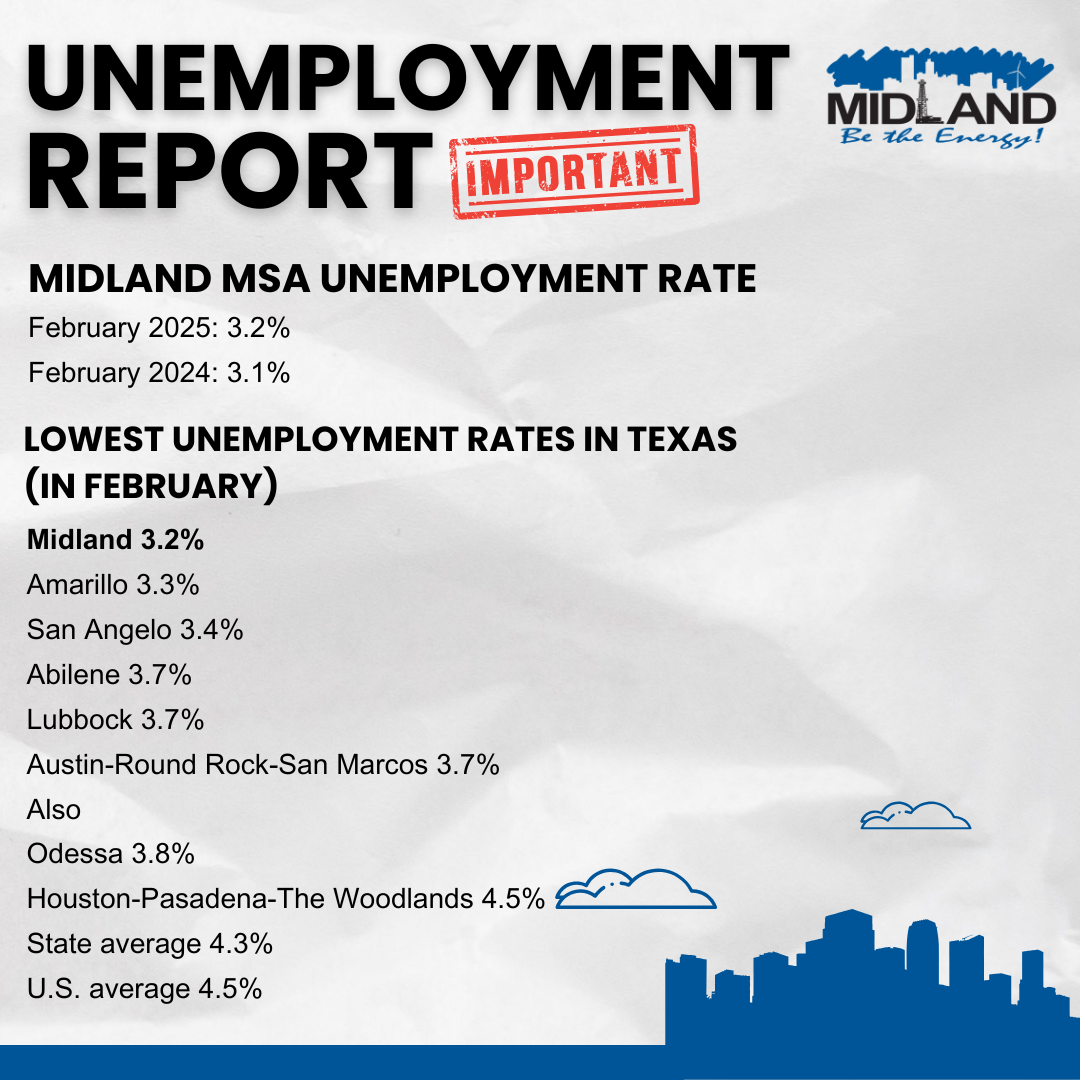 Unemployment Rate Website