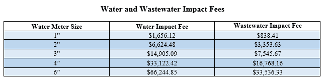 Water and Wastewater Impact Fees
